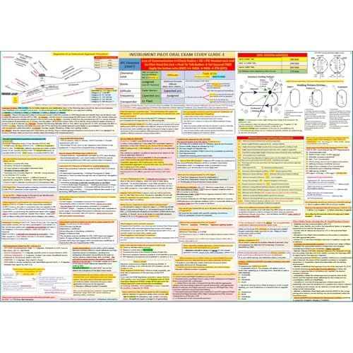 2-Piece Instrument Pilot Training Set, All in One: Comprehensive FAA Instrument Pilot Visualized Maneuvers and IR Oral Exam Study Guide Posters (27x19 in., 2-Sided)