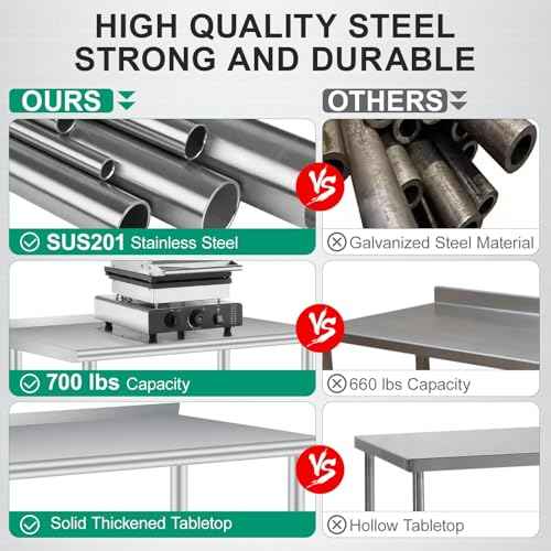 Stainless Steel Table for Prep & Work with Backsplash 60 x 24 Inches Commercial Heavy Duty Kitchen Worktable with Adjustable Under Shelf for Restaurant Business Home Outdoor
