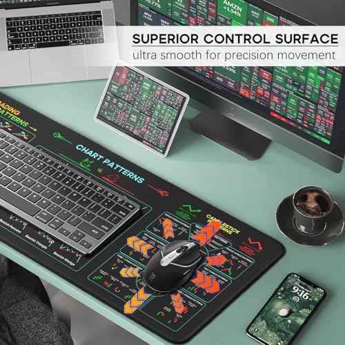 JIKIOU Stock Market Invest Day Trader Trading Mouse Pad Chart Patterns Cheat Sheet,X-Large Computer Mouse Pad/Desk Mat with Stitched Edges 31.5 x 11.8 in