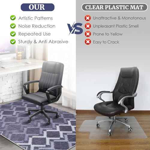 Office Chair Mat,36"x48" Chair Mats for Hardwood Floor,Safe Mats for Under Desk Chairs with Anti-Slip Backing,Computer Chair Mats with Sturdy Locked Edge,Easy to Clean Desk Chair Mat for Home/Office