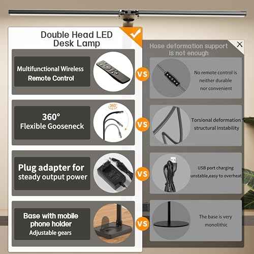 Desk lamp£¬Led Desk Lamp for Office Home - Eye Caring Architect lamp, 24WDual Screen Computer Monitor Adjustable Smart Desk lamp, Suitable for Home/Office/Bedroom