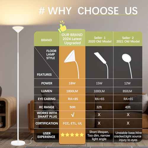 LED Floor Lamp, 18W Floor Lamp with Remote & Touch Control, 2700K-6500K Adjustable Eye Caring Standing Light for Living Room, Bedroom, Office
