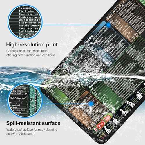 secret corner Mouse Pad with Excel Cheat Sheet Desk Pad, Large Waterproof Non-Slip Desk Mat with Printed Keyboard Shortcuts for Work, Study, Computer, or Gaming(27.6x11.8 in)