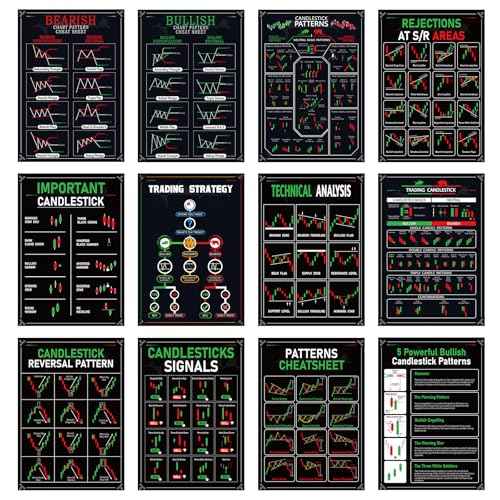 12Pcs Trading Chart Pattern Posters Candlestick Pattern Poster Bulletin Board Crypto and Stock Market Trading Poster Office Decorations for Trader Investor Supplies Wall Door Decor 11 x 15.7 Inches