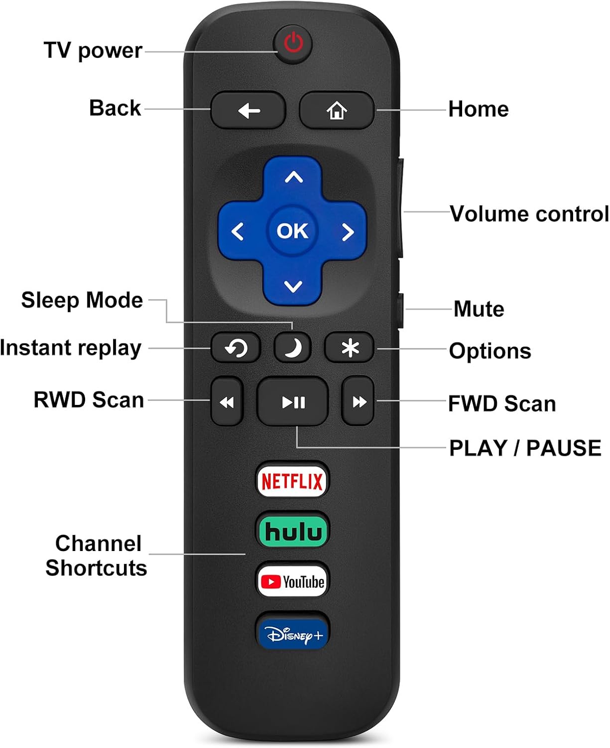 (Pack of 2) Replacement-Remote-Control for Roku-TV,Compatible for TCL Roku/Hisense Roku/Onn Roku/Philips Roku Smart TVs(Not for Roku Stick and Box)
