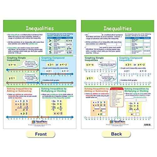 NewPath Learning Algebra Skills Bulletin Board Charts, Set/7 - Laminated, Double-Sided, Full-Color, 12" x 18" (93-6505)
