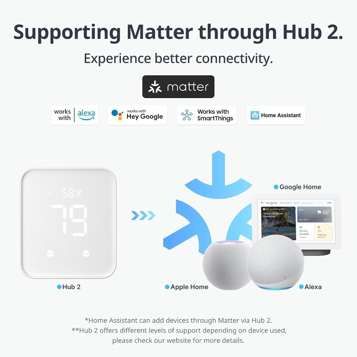 SwitchBot Rechargeable Smart Switch Button Pusher (Bluetooth) – Fingerbot for Rocker/One-Way Buttons, App Timer Control, No Wiring, Optional Hub for Voice/Remote, White
