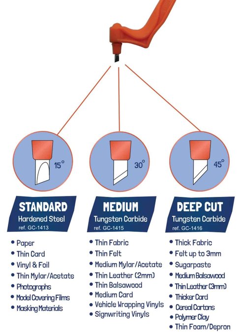 Genuine Gyro-Cut® PRO Tool Kit Including 3 Blades - Standard, Medium and Deep Cut Blades