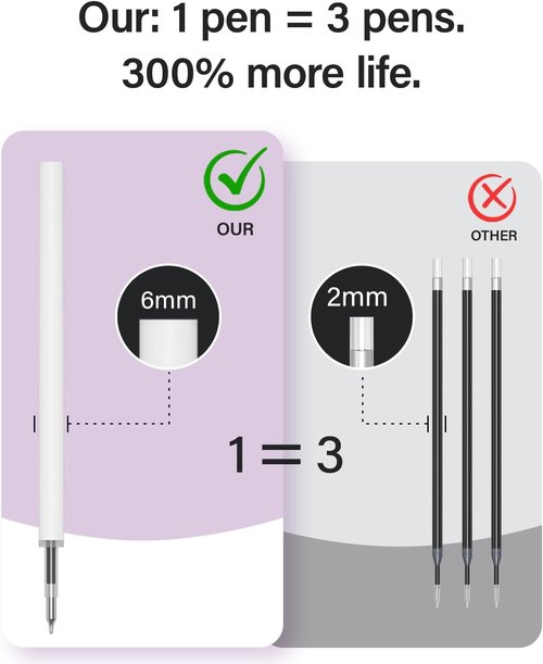 Skiennix 8Pcs Gel Pens - 0.5mm Fine Point Black Ink for Smooth, Quick-Drying Writing | Ideal for School & Office