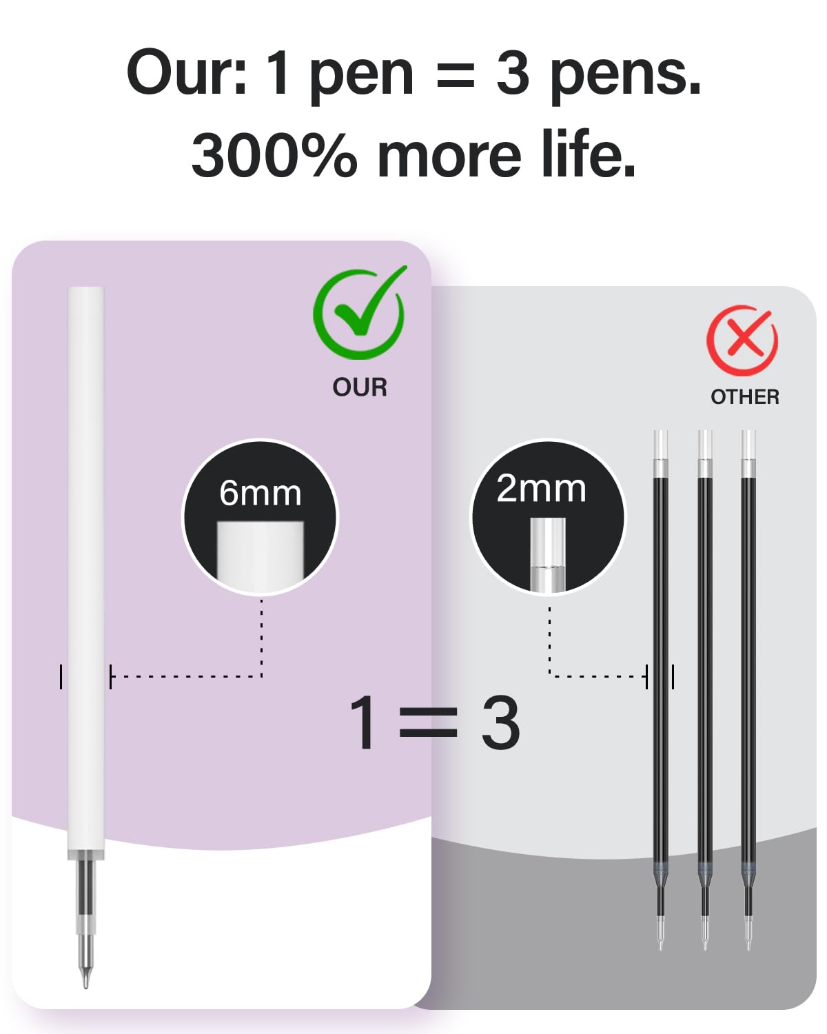 inkipen 8Pcs Gel Pens - 0.5mm Black Ink Pens Fine Point Smooth Writing, Quick Drying Journaling Pens, Cute School & Office Pens for Gift