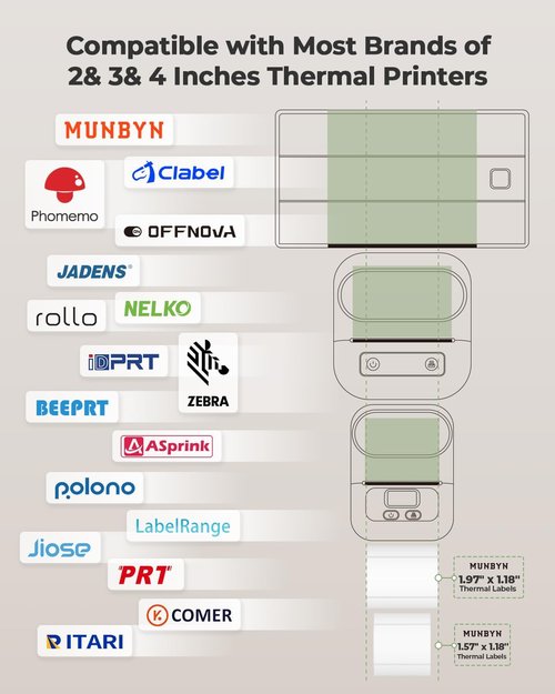 MUNBYN Thermal Label Stickers - Small 1.57'' x 1.18'' | Multi-Purpose Self-Adhesive, 230 Sheets/Roll