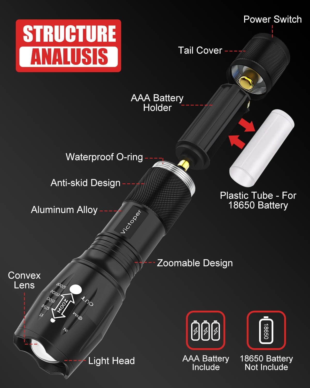 Victoper LED Flashlight - Bright Tactical Torch with 5 Modes | Waterproof & Zoomable - 2 Pack for Outdoor Adventures