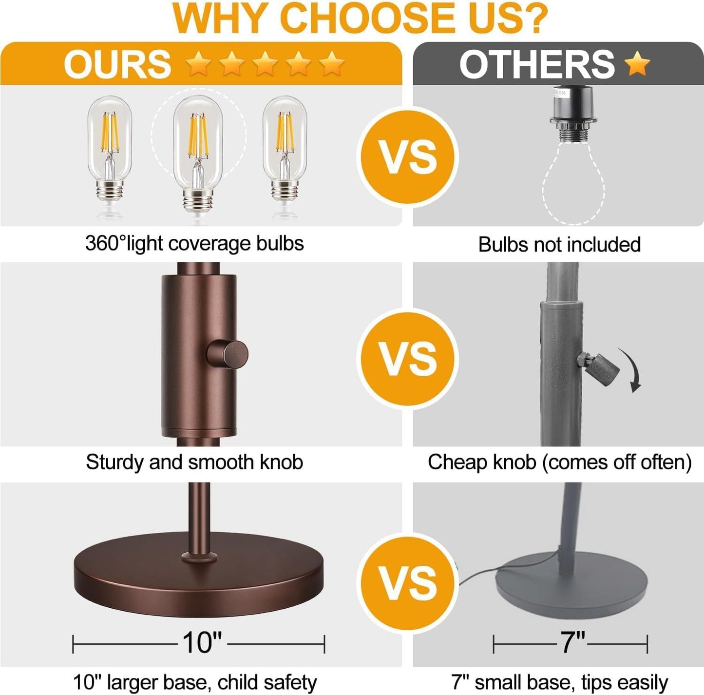 Torondo Dimmable Floor Lamp - Matte Brown Industrial Design with 3 Teardrop Cages & 800 Lumens LED Bulbs