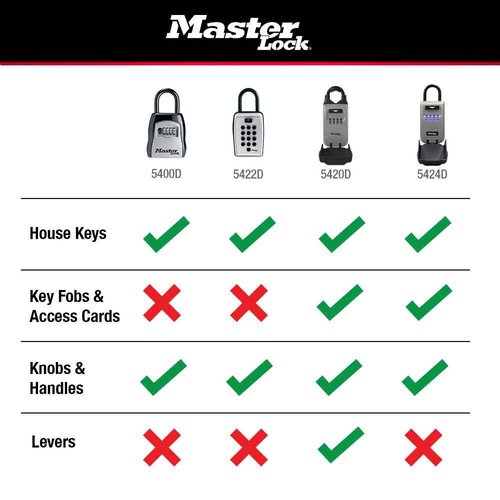 Master Lock Black Outdoor Key Lock Box with Push Buttons to Hide a Key, Easily Set, Share, and Change Combination for Tenants, Guests, Clients, Move Between Listings, 5422E