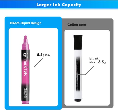 Maxtek Neon Dry Erase Markers - Vibrant Window & Glass Markers | Low Odor, Bullet Tip, 9 Count