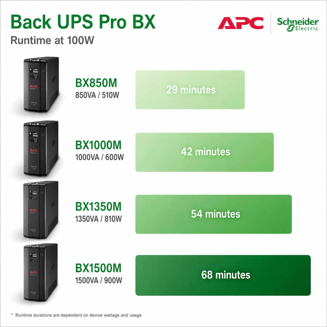 APC UPS 1500VA/900W Pro UPS Battery Backup for Office Electronics, BX1500M