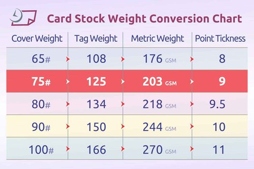 NextDayLabels - 8-1/2 x 11 Laser and Inkjet Printer Postcards 4 up Per Page, (4-1/4" x 5-1/2" After Perf) EXTRA HEAVY 250 Sheets / 1000 Cards