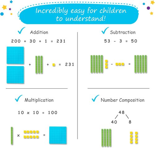 Simply Magic 131 PCS Jumbo Magnetic Base Ten Blocks - Engaging Math Manipulatives for K-3 Learning