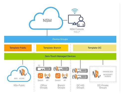 SonicWall Essential Protection Service Suite for TZ370W - 1 Year License - Gateway AV, IPS, App Control, CFS & 24x7 Support (02-SSC-6631)