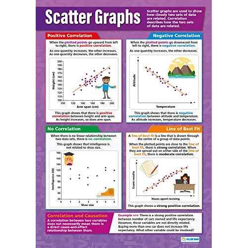 Daydream Education Probability and Statistics Math Posters - Set of 4 - EXTRA LARGE 33¡± x 23.5¡± - Laminated - Math Middle & High School Classroom Decoration - Wall Charts