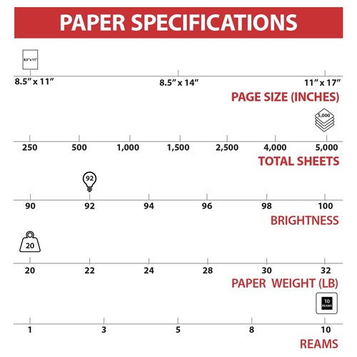 Staples TRU RED 8.5x11 Copy Paper 20 lb. 92-Bright 5000 Sheets/Carton