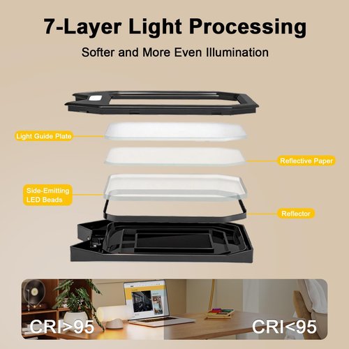 NS LED Desk Lamp - Flicker-Free Dimmable Table Light with 3 Color Modes | Adjustable Clamp for Home Office & Study