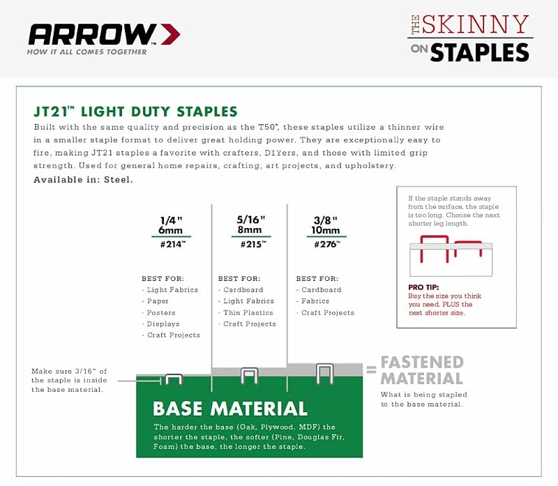 Arrow JT27 Light Duty Staple Gun for Upholstery & Crafts – Fits 1/4