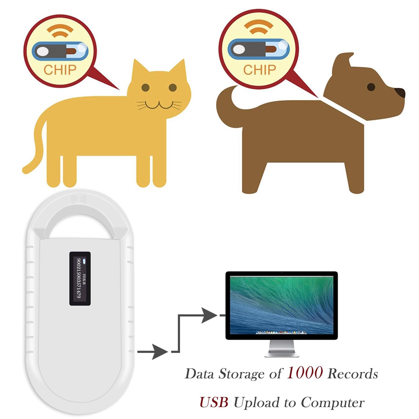 Smoostart Microchip Scanner, 1000 Records Increased Huge Data Storage Upload to PC, Scanning Distance and Speed Increase, Only Compatible with FDX-B/EMID (15/10) Digits Microchips