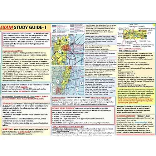 Private Pilot Visualized Flight Training Posters
