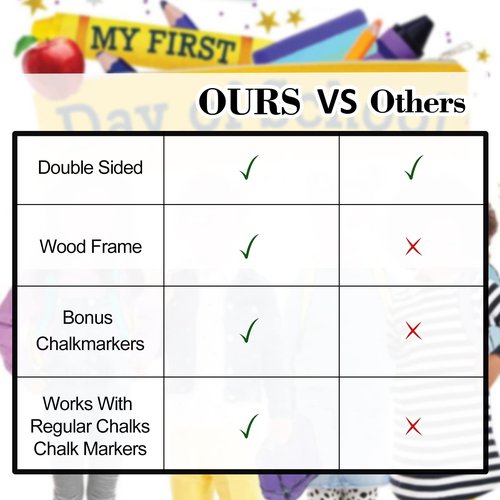 First and Last Day of School Board - First Day of School Sign with Wooden Ruler Frame - 1st Day of Kindergarten Preschool Chalkboard Photo Prop - Back to School Gifts for Kids Girls - 13 x 11 Inch