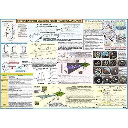 FTS FAA Private-Instrument-Commercial Pilot Visualized Flight Training Posters: 3-Piece Visualized Maneuvers Set