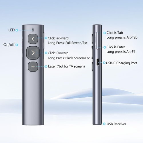 Norwii N95 Presentation Clicker with USB-A&C Receiver, PowerPoint Clicker for Presentation Remote, Rechargeable Wireless Presenter Pointer, Slide Advancer for PC/Laptop/e-Book (Green, USB-AC)