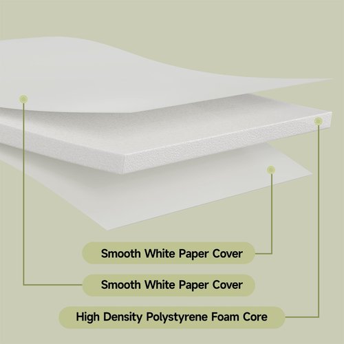 PEKGRIL 24x36" White Poster Board 10 Pack, 5MM Thick Foam Core Board, Large Lightweight Foam Board for Projects, Display Boards for Crafts, Paintings Prints, Art, Display, Presentation