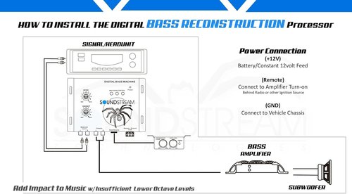 Soundstream BX-150, Digital Bass Processor and Reconstruction Bass Enhancer, Digital Bass Machine for Cars ATV UTV Motorcycles, BX-15 Family of Car Audio Sound Booster and Signal Booster