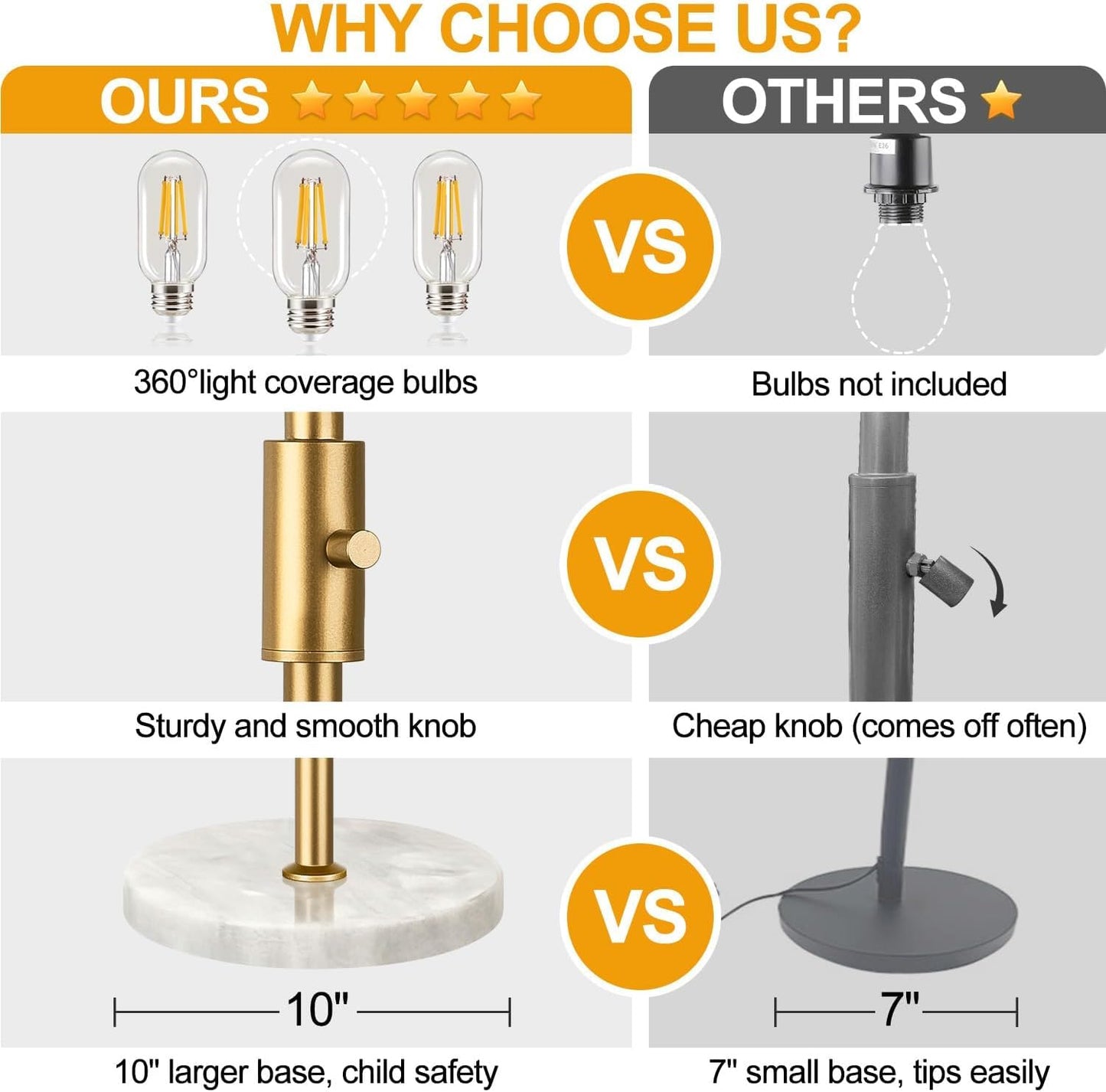 Torondo Dimmable Floor Lamps for Living Room, Industrial Standing Lamp with Marble Base, Gold Tree Tall Pole Light with 3 Elegant Teardrop Cage Head & 800 Lumens LED Bulbs for Bedroom Office