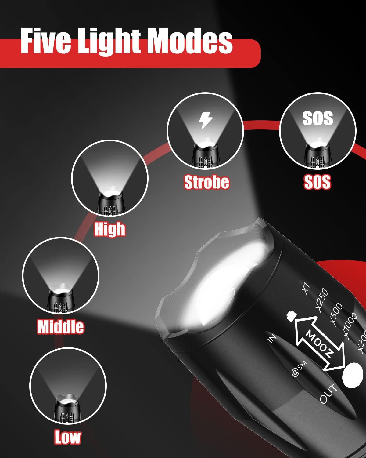 Victoper LED Flashlight - Bright Tactical Torch with 5 Modes | Waterproof & Zoomable - 2 Pack for Outdoor Adventures