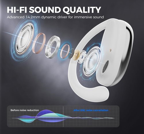 AI Translation Earbuds Real Time, Adjustable OWS Ear Translator Device for 139 Languages BT 5.4 LCD Touch Screen Audifonos Traductores Inglés Español for Travel Business Learning(White)