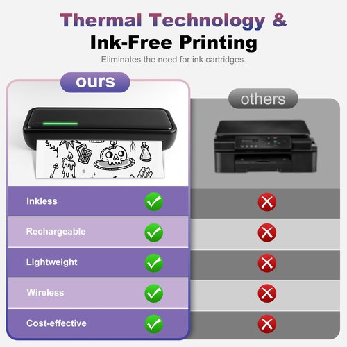 Fitrobust Portable Printer Wireless for Travel, Bluetooth Thermal Printer Supports 8.5 x 11 Inch Thermal Paper, Inkless Compatible with iOS, Android, Laptop for Office, Car and Home