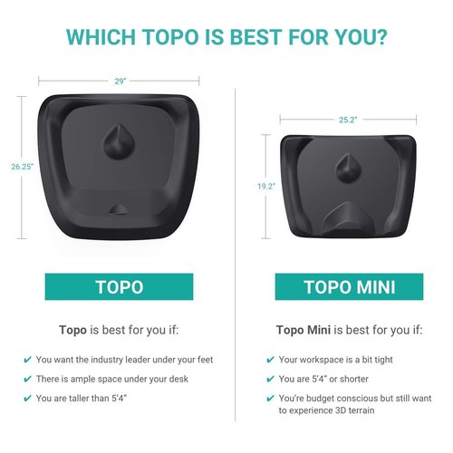Topo Mini by Ergodriven | The Smaller Not-Flat Standing Desk Anti-Fatigue Mat with Calculated Terrain (Mulberry Purple)