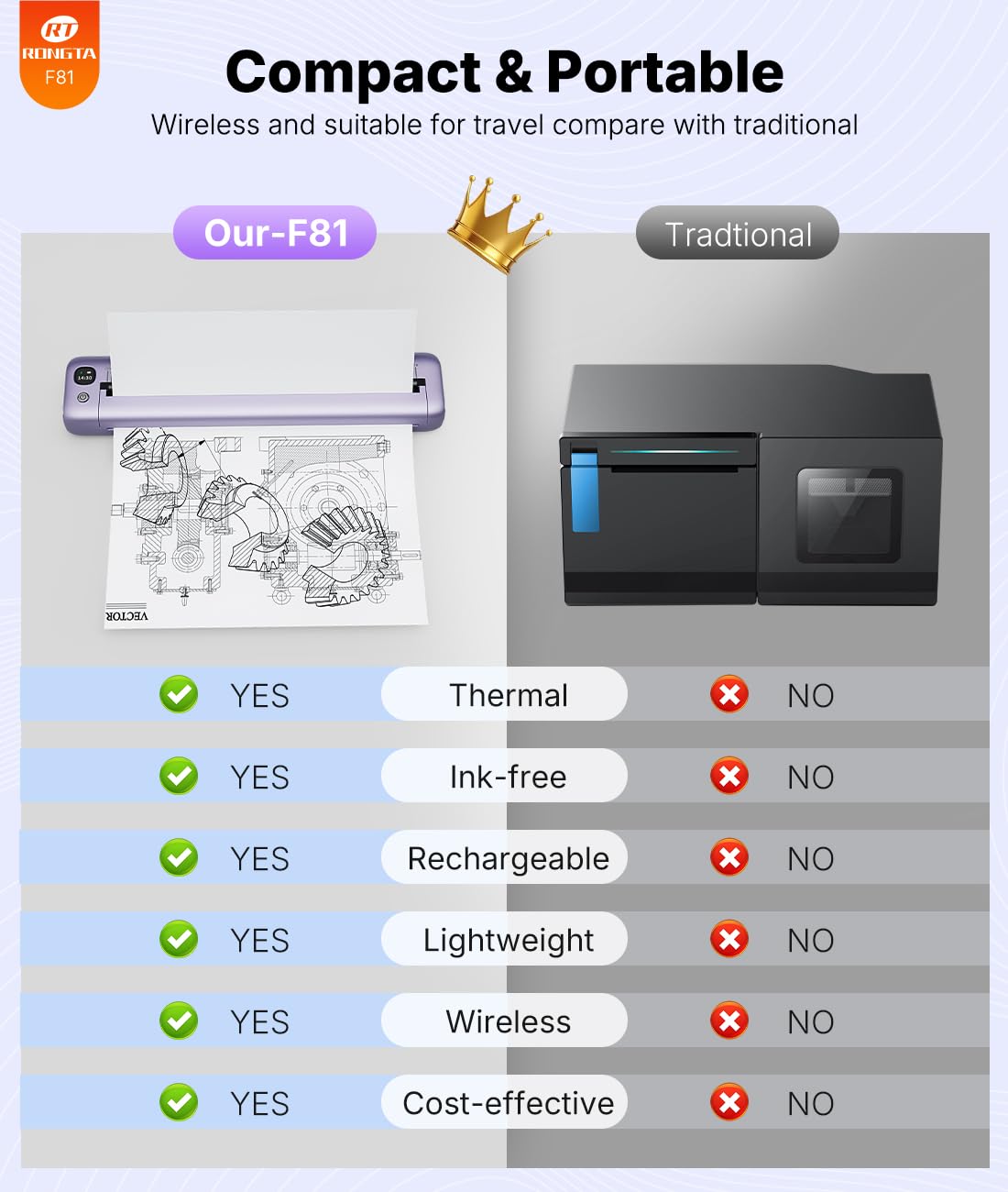 Rongta Portable Printers Wireless for Travel, Bluetooth Mobile Printer, Thermal Inkless Printer for School/Office/Home Use, Compatible with Android,iOS & Laptop (Purple)