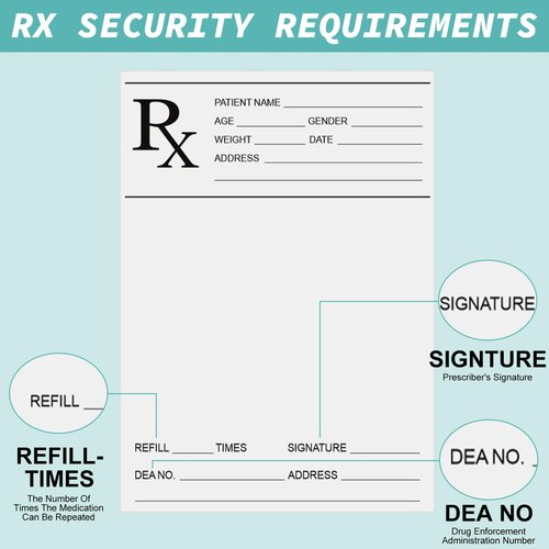 Watersay 20 Pack 5.5x8.5 Inch Prescription Pad for Doctor Pharmacist Rx Notepad 100 Sheets Doctor Prescription Paper Per Pad Pharmacist Memos for Office Working Gift