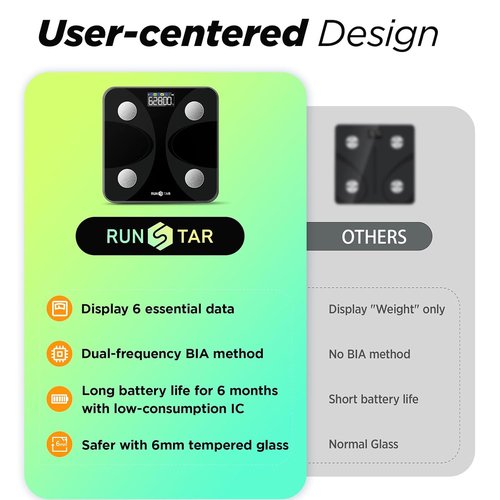 RunSTAR Digital Smart Scale - Accurate Body Weight & Fat Percentage Analyzer | Large Display, App Sync, FSA&HSA Eligible