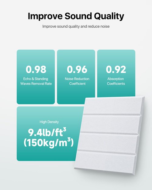 12 Pack Sound Proof Foam Panels for Walls, Self-Adhesive Acoustic Panels Sound Absorbing, 12" X 12" X 0.4" High Density Soundproof Wall Panels Tiles for Door, Ceiling, Home Office, White