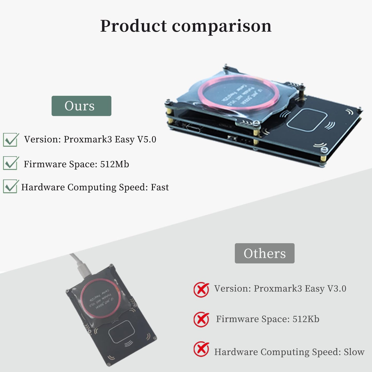 Edinruis Proxmark3 Easy V5.0 RFID Reader Writer, 512M Memory