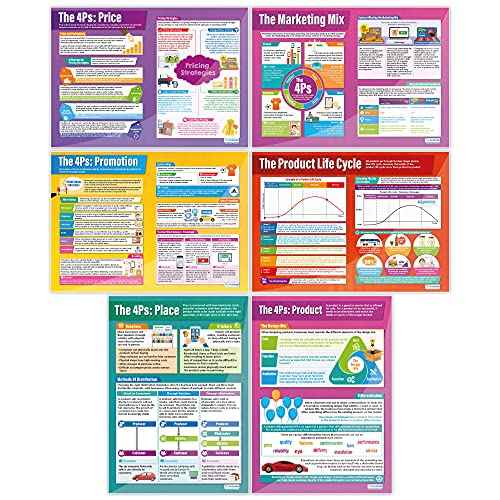Marketing Decisions Classroom Posters - Set of 6 - Extra Large 33" x 23.5" - Gloss Paper - Business Studies Middle & High School Class Decoration - Wall Charts by Daydream Education.