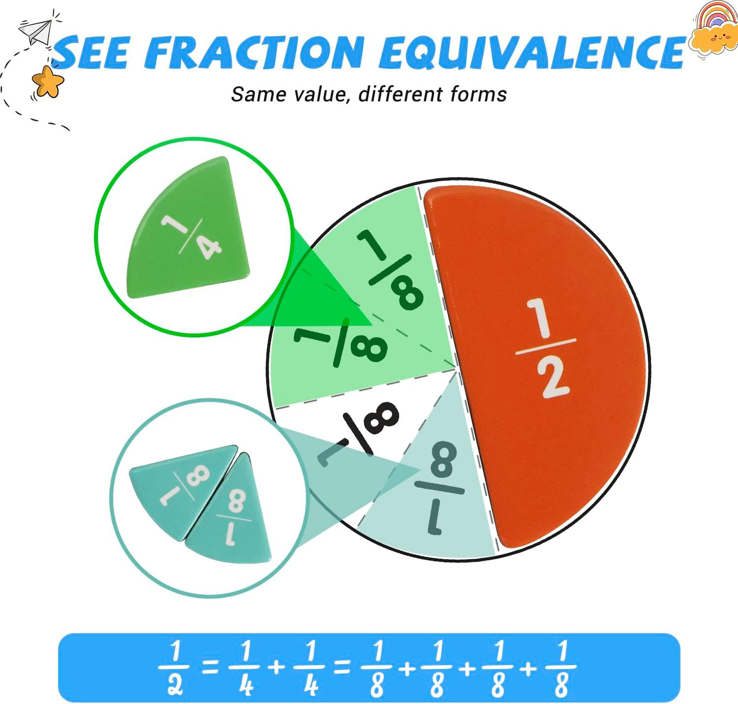 Skiennix Magnetic Fraction Educational Puzzle - Interactive Math Learning Kit for Kids, Includes Tiles & Circles