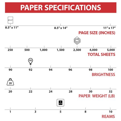 Staples TRU RED Copy Paper, 8.5" x 11" Sheet Size, 92 Brightness, 20 lbs., Smooth Finish White Paper (500 Sheets/Ream, 5 Reams/Carton)