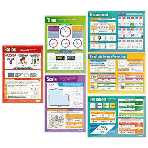 Daydream Education Ratio, Proportion & Rates of Change Math Posters - Set of 6 - EXTRA LARGE 33¡± x 23.5¡± - Gloss Paper - Math Middle & High School Classroom Decor - Wall Charts