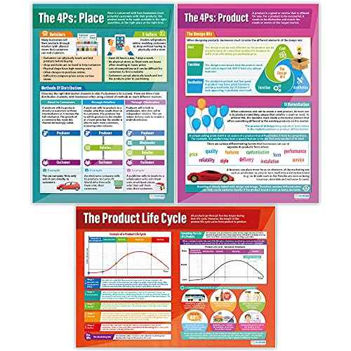 Marketing Decisions Classroom Posters - Set of 6 - Extra Large 33" x 23.5" - Gloss Paper - Business Studies Middle & High School Class Decoration - Wall Charts by Daydream Education.