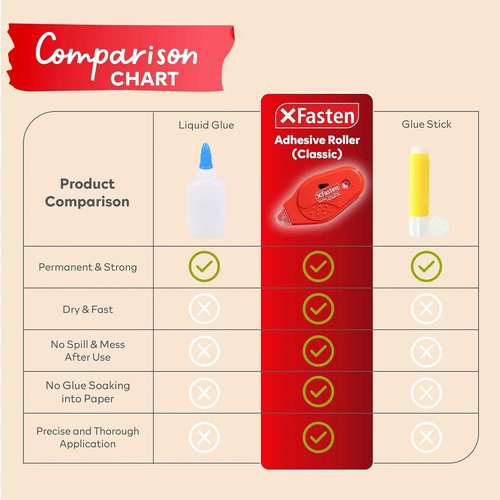 XFasten Adhesive Roller for Scrapbooking Japan Dots 6mm x 59ft 20-Pack Double Sided Tape Roller, Scrapbooking Paper Safe Double Sided Glue Tape Roller Runner, Adhesive Scrapbooking Supplies